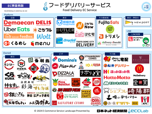 ECサービスカオスマップ2024　－　フードデリバリー編